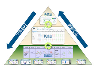 達(dá)索軟件賦能企業(yè)數(shù)字化轉(zhuǎn)型|企業(yè)級項目管理在工業(yè)裝備行業(yè)的應(yīng)用