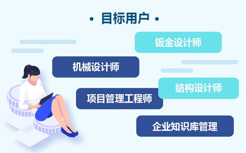 達(dá)索系統(tǒng)CATIA數(shù)字化轉(zhuǎn)型配置包賦能中小企業(yè)轉(zhuǎn)型升級！