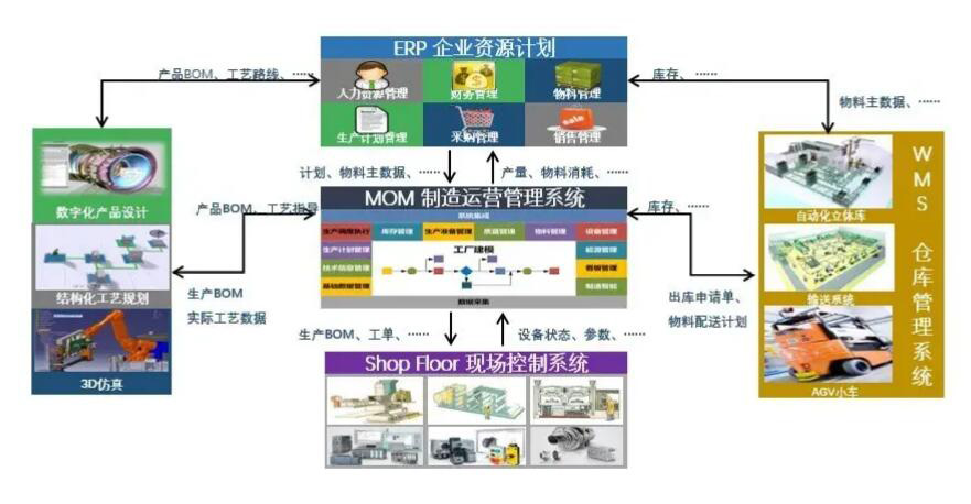 達(dá)索DELMIAWORKS有哪些功能？